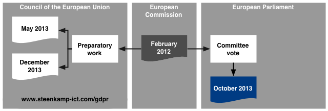 Versions of the Regulation